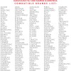 Osio OST-5029-AC Τηλεχειριστήριο για air condition universal - OST-5029-AC Osio OST-5029-AC Τηλεχειριστήριο για air condition universal - OST-5029-AC